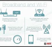 Image result for Internet vs Wi-Fi