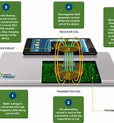 Image result for How Does a Wireless Charger Work