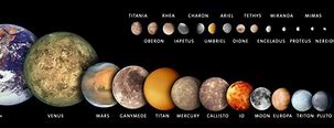 Image result for Solar System Planets Size Comparison