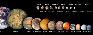 Image result for Planets Size Compared to Sun