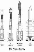 Image result for Ariane 5 Explosion