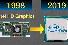Image result for Intel HD Graphics Panel