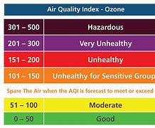 Image result for What Is a Good Air Quality Index