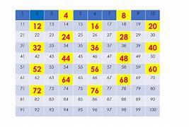 Image result for 4S Chart