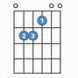 Image result for E Sharp Guitar