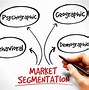 Image result for Define Market Segmentation
