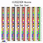 Image result for Standard Capacitor Values Chart