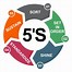Image result for 5S Team Chart
