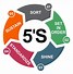 Image result for 5S Job Cycle Chart