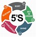 Image result for What Is 5S Chart