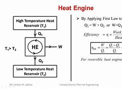 Image result for Reversed Heat Engine