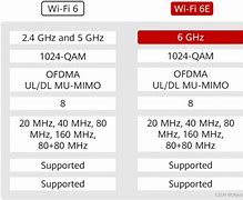 Image result for Wi-Fi 2 vs Wi-Fi 5 vs Wi-Fi 6 vs Wi-Fi 7 Images