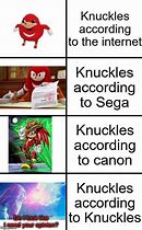 Image result for Knuckles Toy Meme