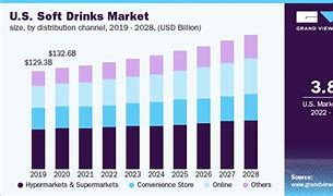 Image result for Us Beverage Market