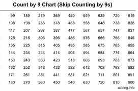 Image result for Skip Counting by 9 Chart Extra