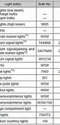 Image result for Toyota Sienna Light Bulb Chart