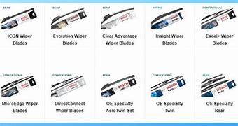 Image result for Wiper Blade Connector Types