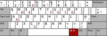 Image result for Raspbian German Keyboard Layout