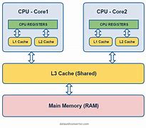 Image result for Computer Storage Devices Types