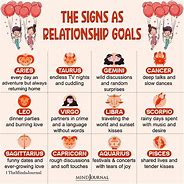 Image result for Zodiac Sign Relationship Memes