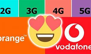 Image result for GSM 3G/4G