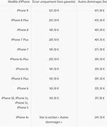 Image result for T-Mobile iPhone X