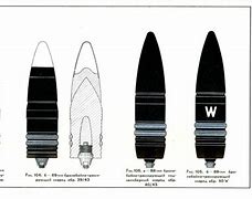 Image result for Kep Tank Shell