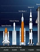 Image result for Largest Spaceship