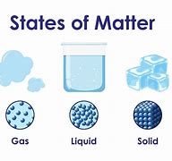 Image result for Matter Science