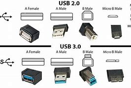 Image result for What Is the Difference Between USB A and B