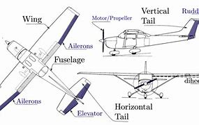 Image result for Cessna 172 Aircraft Parts