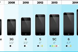 Image result for Big iPhone Screen Size