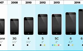 Image result for Largest iPhone Screen Size On a Phone