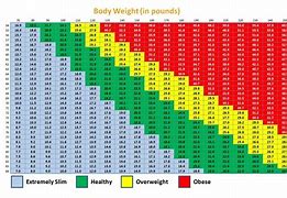 Image result for 72 Kg to Lbs