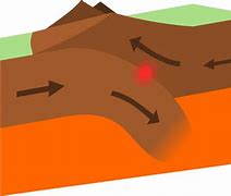 Image result for How Earthquakes Happen Diagram