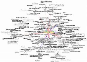 Image result for Map of the World Wide Web
