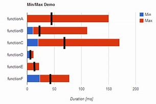 Image result for iPhone 6 Screen Size Comparison