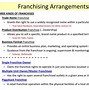Image result for Pros and Cons of Franchise
