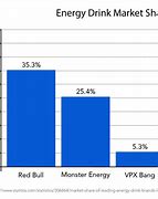 Image result for iOS vs Android Market Share