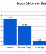 Image result for Si Electronics Market Share
