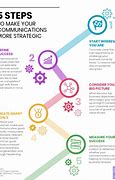 Image result for Marketing Communication Strategy