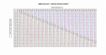 Image result for Blower Pulley Ratio Chart