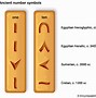 Image result for Arabic Numerals in Ancient India