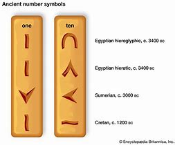 Image result for Numeral System