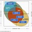Image result for Data Architect Responsibilities