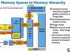 Image result for Intel eDRAM Cache