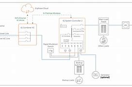 Image result for Enphase Hybrid System Diagram