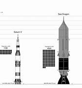 Image result for Model Rocket Engine Sizes Chart