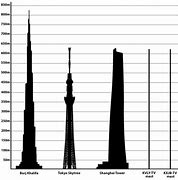 Image result for Tallest Building in Us