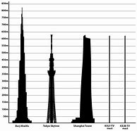 Image result for Where Is the World's Tallest Building
